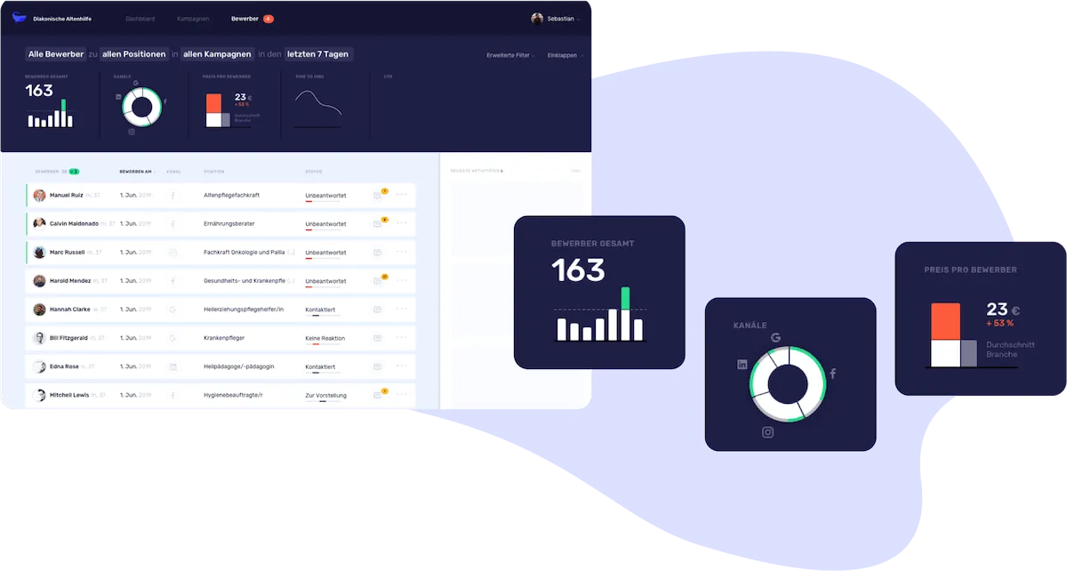 Recruiting Dashboard